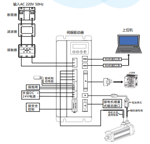 柔性振動(dòng)盤(pán)廠(chǎng)家,焊接機器人廠(chǎng)家，柔性振動(dòng)盤(pán)，焊接機器人，工業(yè)機器人，智哥機器人，視覺(jué)上料，機器人系統開(kāi)發(fā),機器人控制器,伺服驅動(dòng)器,機器人本體研發(fā),機器人本體,伺服電機,機器人系統集成,工業(yè)自動(dòng)化成套設備,伺服電缸,伺服電動(dòng)缸,伺服電動(dòng)缸廠(chǎng)家,國產(chǎn)伺服電動(dòng)缸